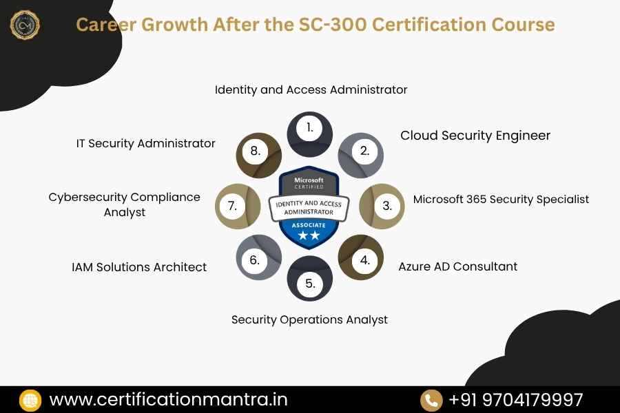 SC 300 certification training in hyderabad carrier growth