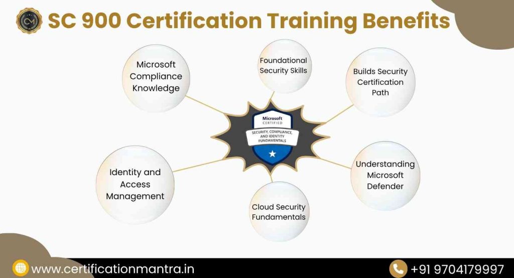 SC 900 Certification Training in Hyderabad​ benefits