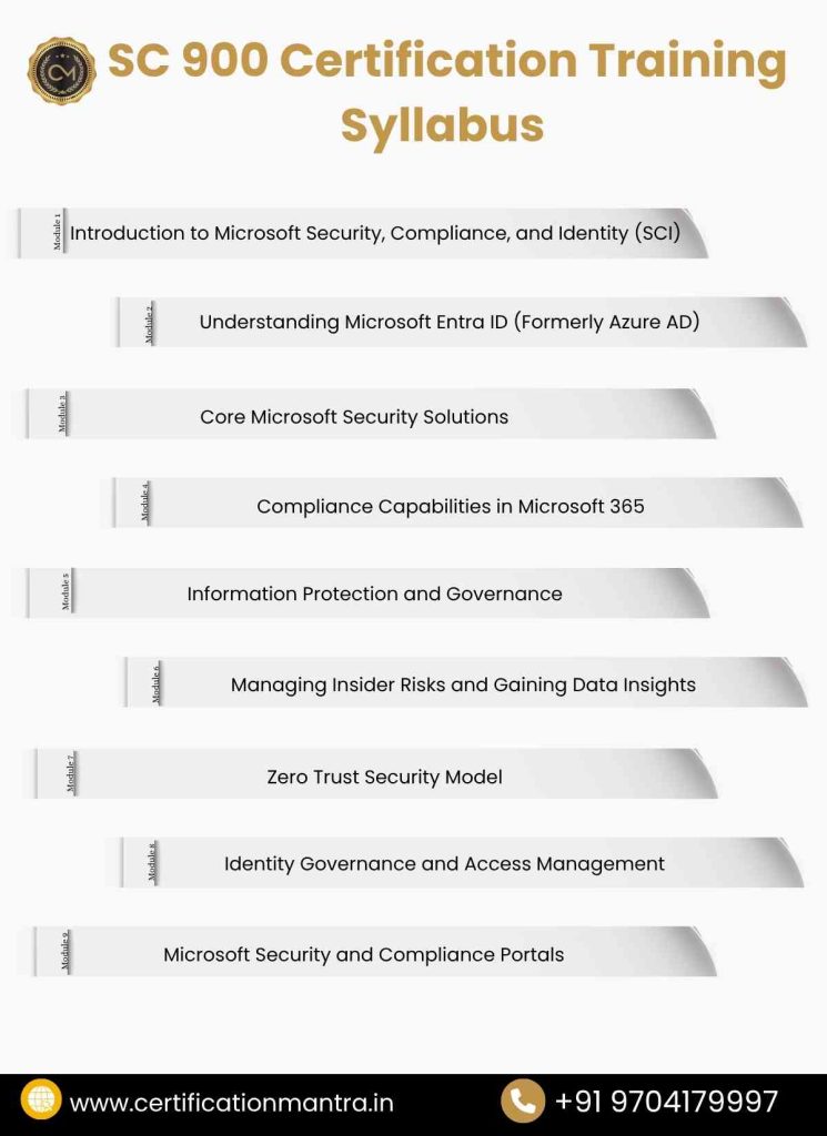 SC 900 Certification Training in Hyderabad​syllabus