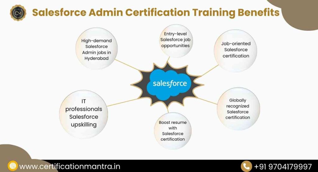 Salesforce Admin Certification Training In Hyderabad benefits