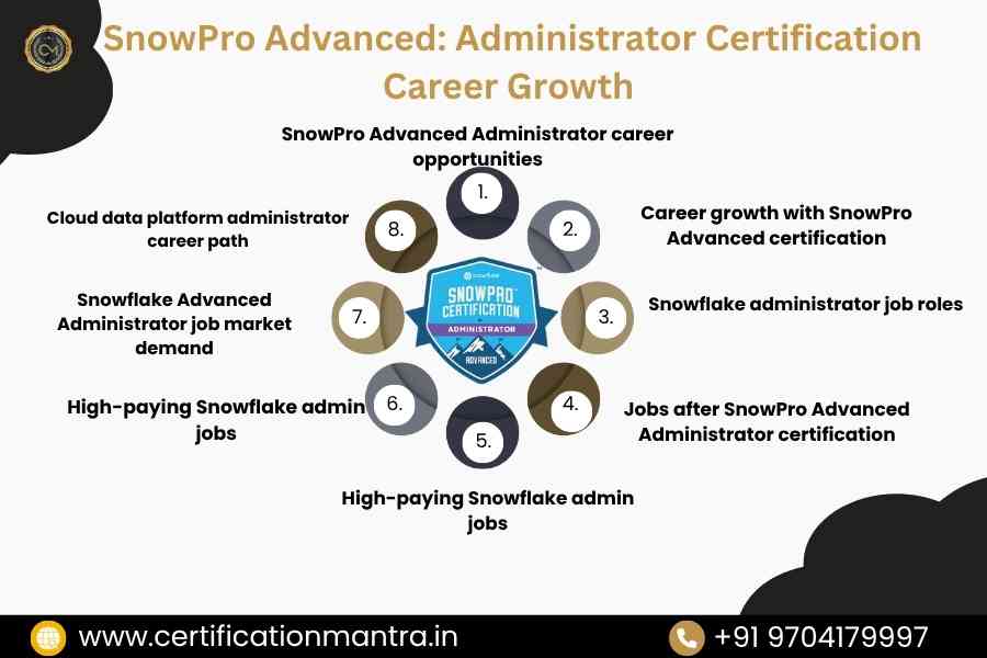 SnowPro Advanced: Administrator Certification Training in Hyderabad Career growth