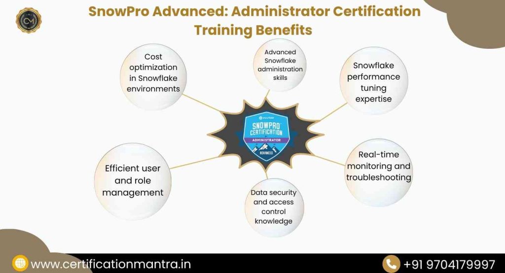 SnowPro Advanced: Administrator Certification Training in Hyderabad benefits