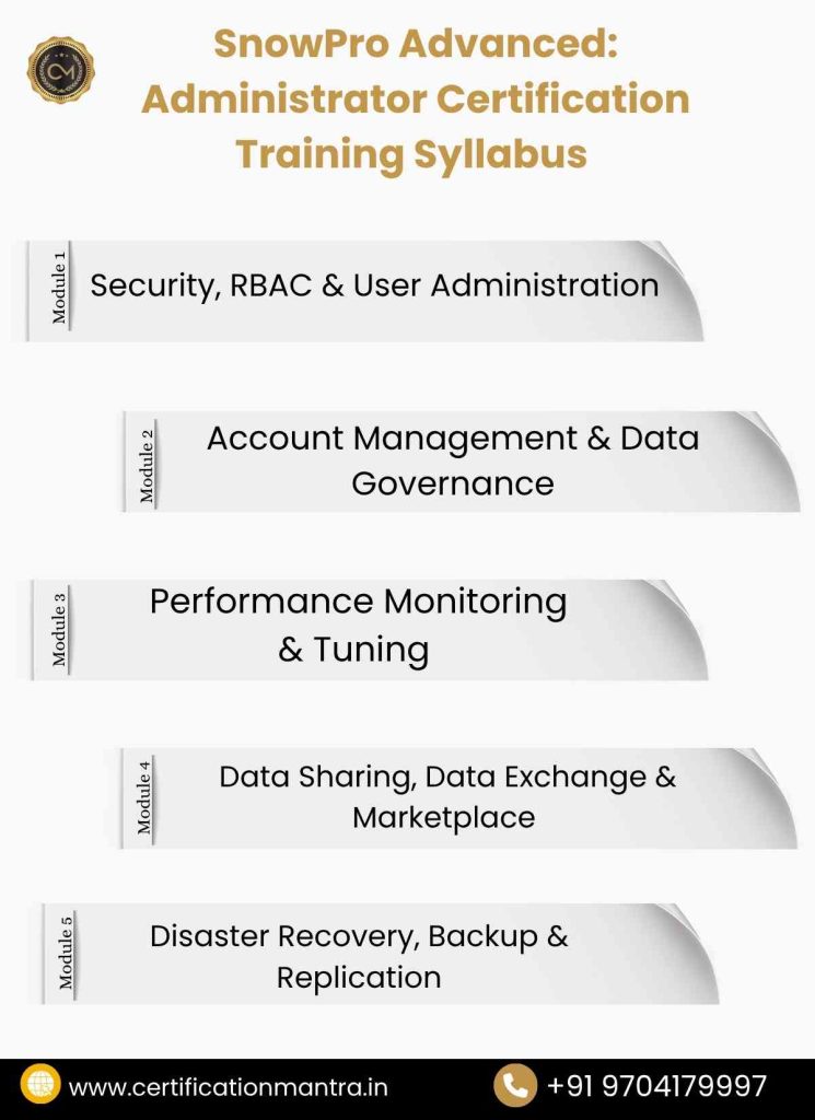 SnowPro Advanced: Administrator Certification Training in Hyderabad syllabus