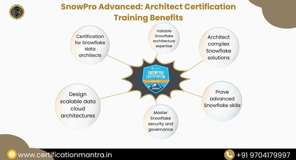 ARA‑C01 SnowPro Advanced: Architect Certification Training in Hyderabad Benefits