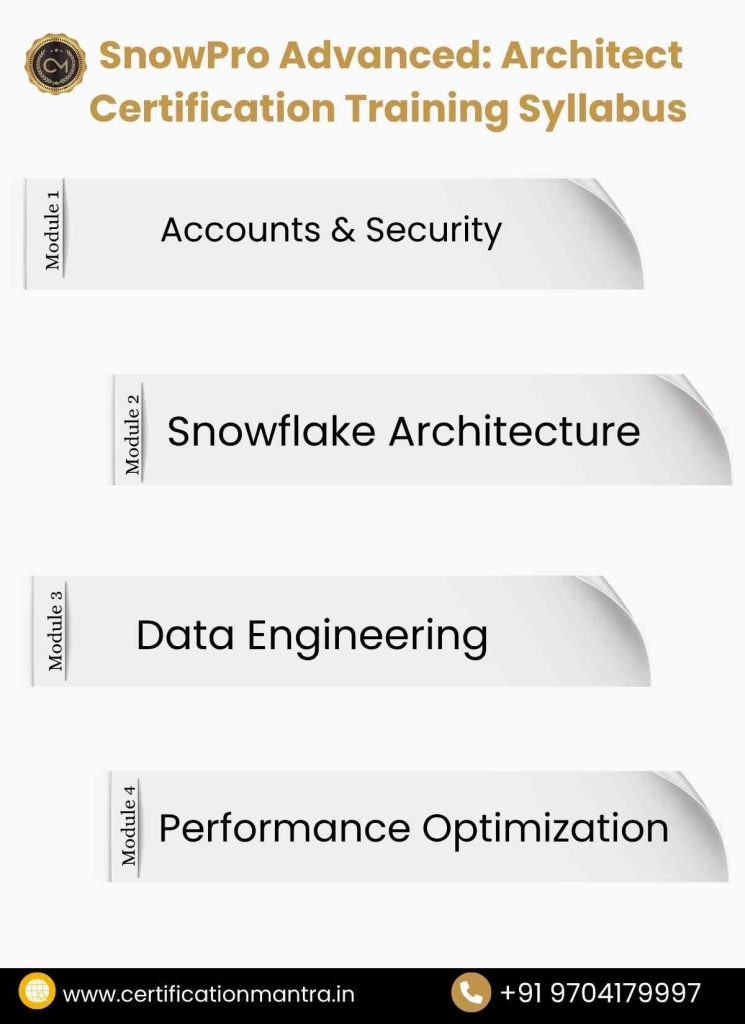 ARA‑C01 SnowPro Advanced: Architect Certification Training in Hyderabad syllabus