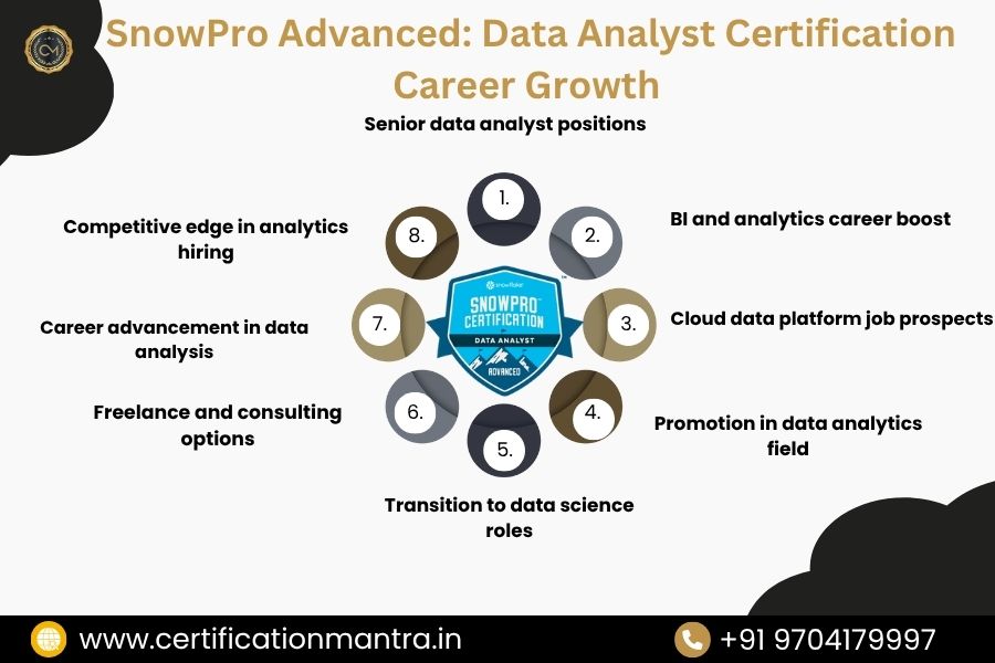 SnowPro Advanced: Data Analyst Certification Training in Hyderabad Career growth
