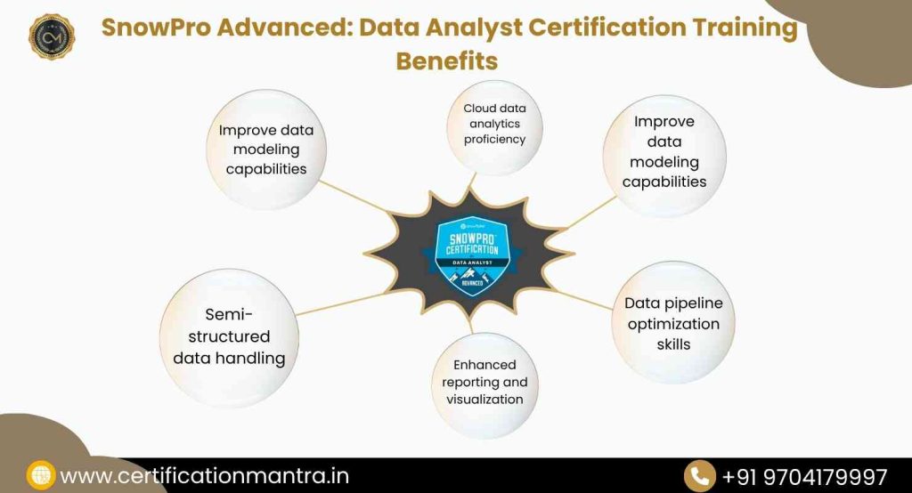 SnowPro Advanced: Data Analyst Certification Training in Hyderabad benefits