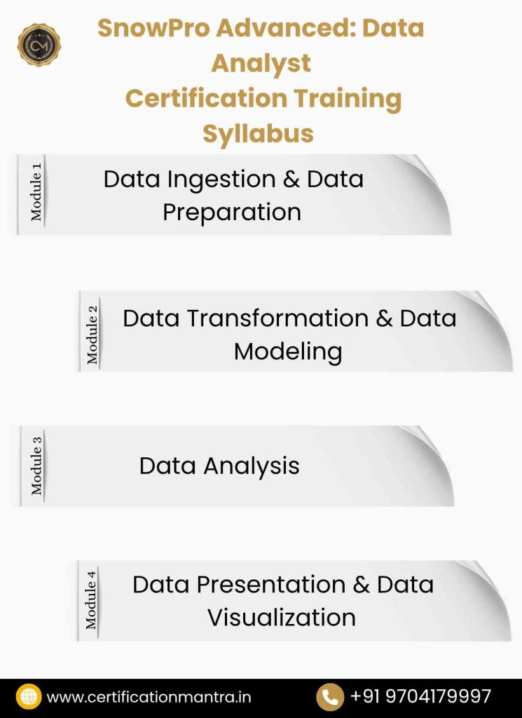 SnowPro Advanced: Data Analyst Certification Training in Hyderabad syllabus