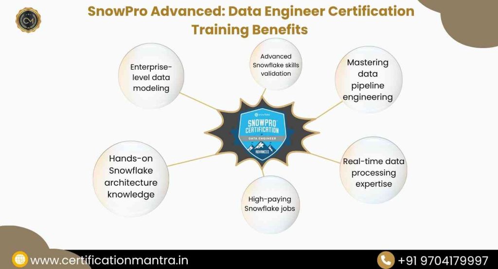 DEA‑C02 SnowPro Advanced: Data Engineer Certification Training in Hyderabad benefits