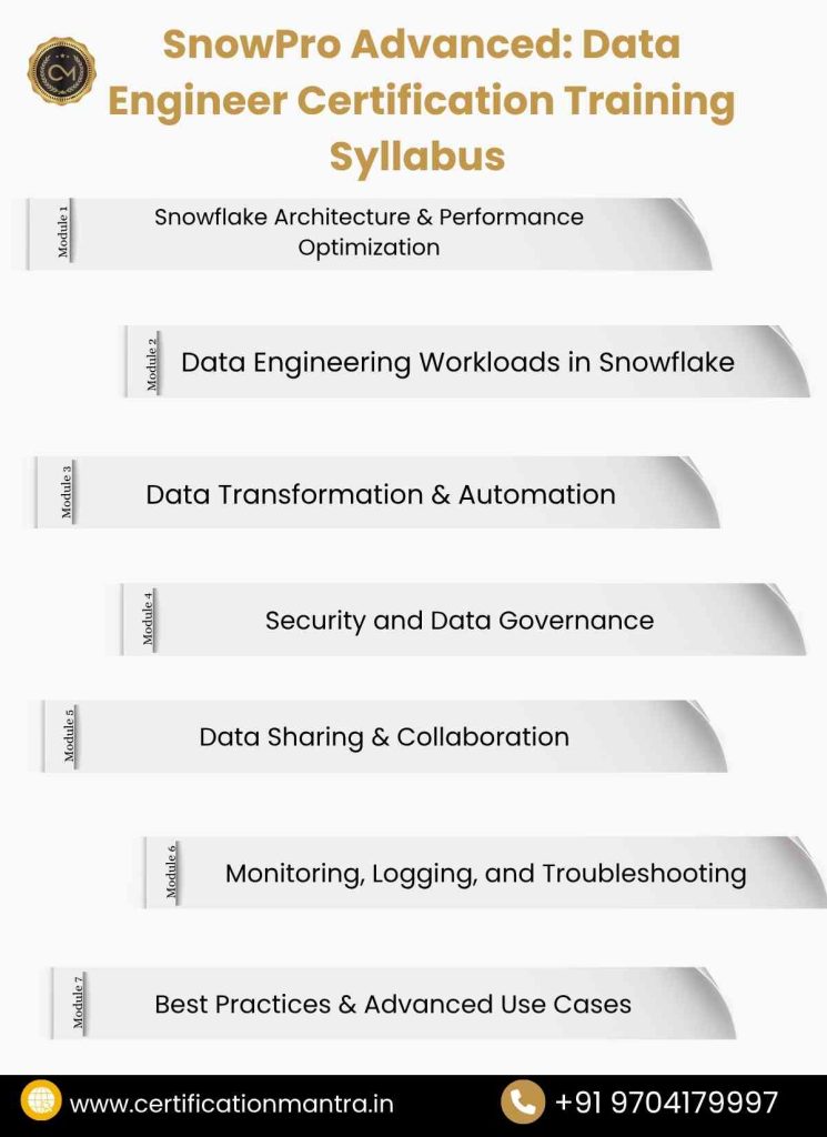 DEA‑C02 SnowPro Advanced: Data Engineer Certification Training in Hyderabad syllabus