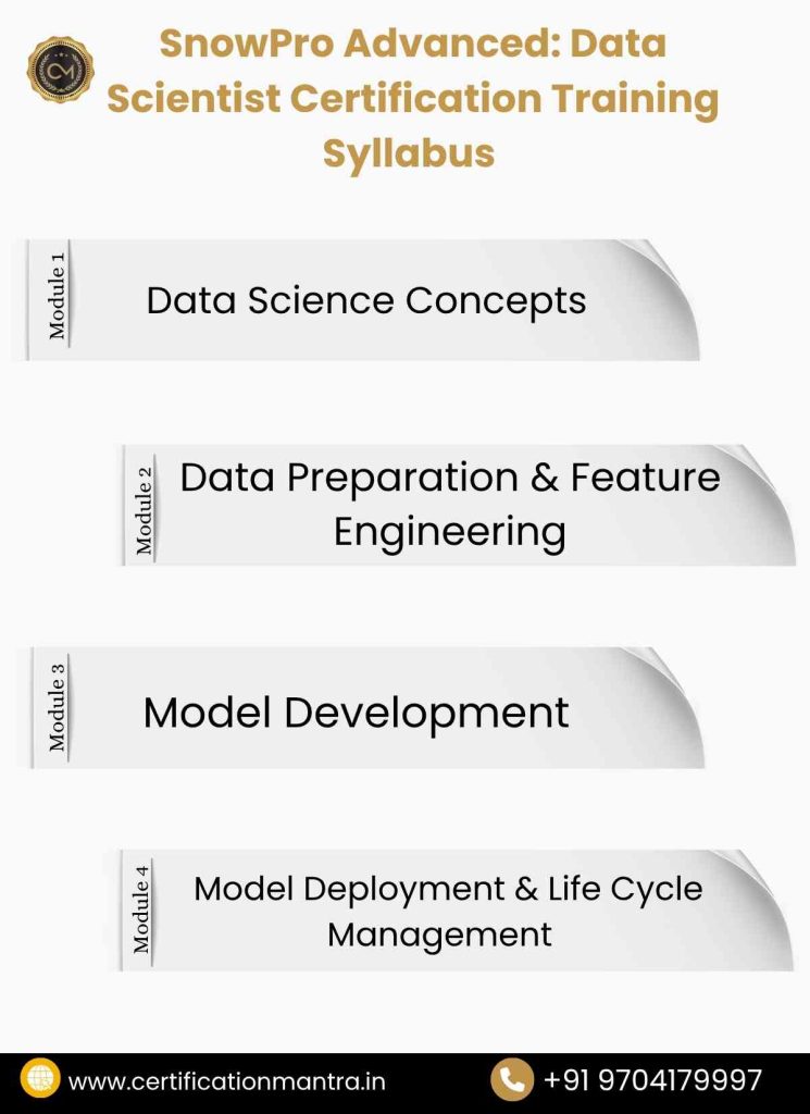 SnowPro Advanced: Data Scientist Certification Training in Hyderabad syllabus