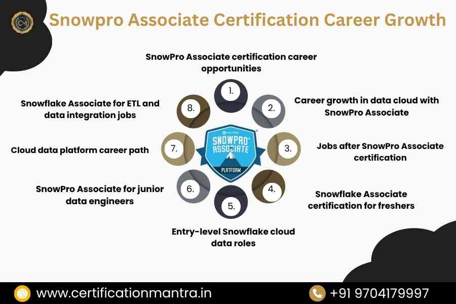 Snowpro Associate Certification Training in Hyderabad Career growth