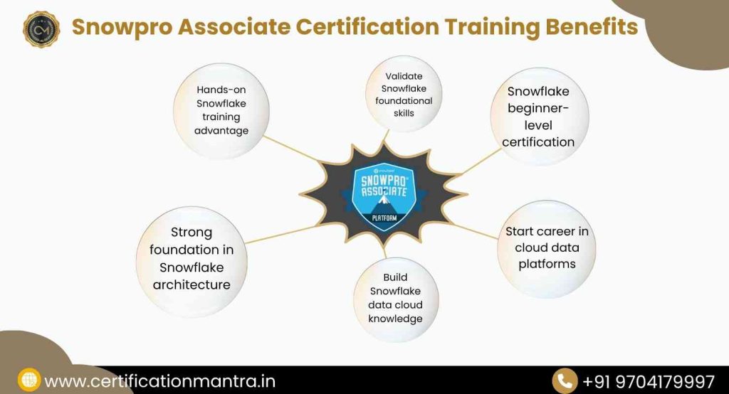 SOL‑C01 SnowPro Associate Certification Training in Hyderabad benefits