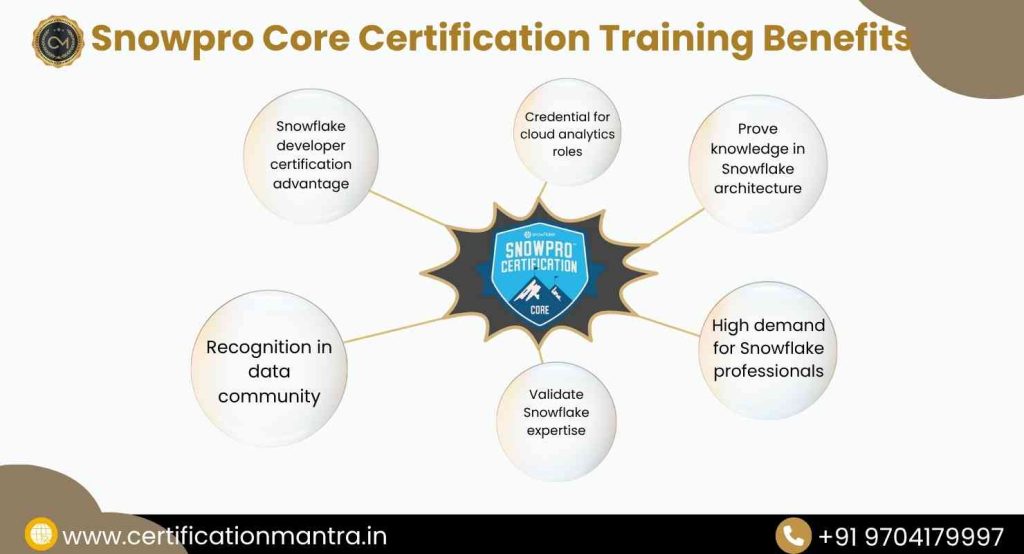 COF-C02 SnowPro Core Certification Training in Hyderabad Benefits