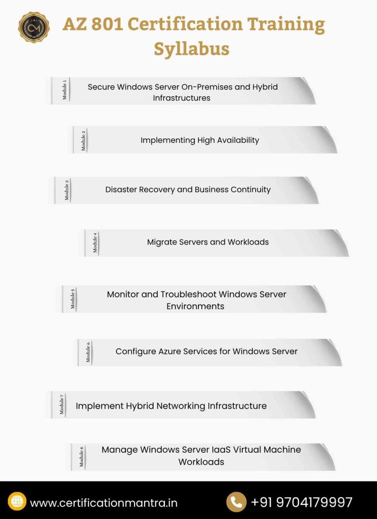 syllabus of AZ 801 Certification Course in Hyderabad