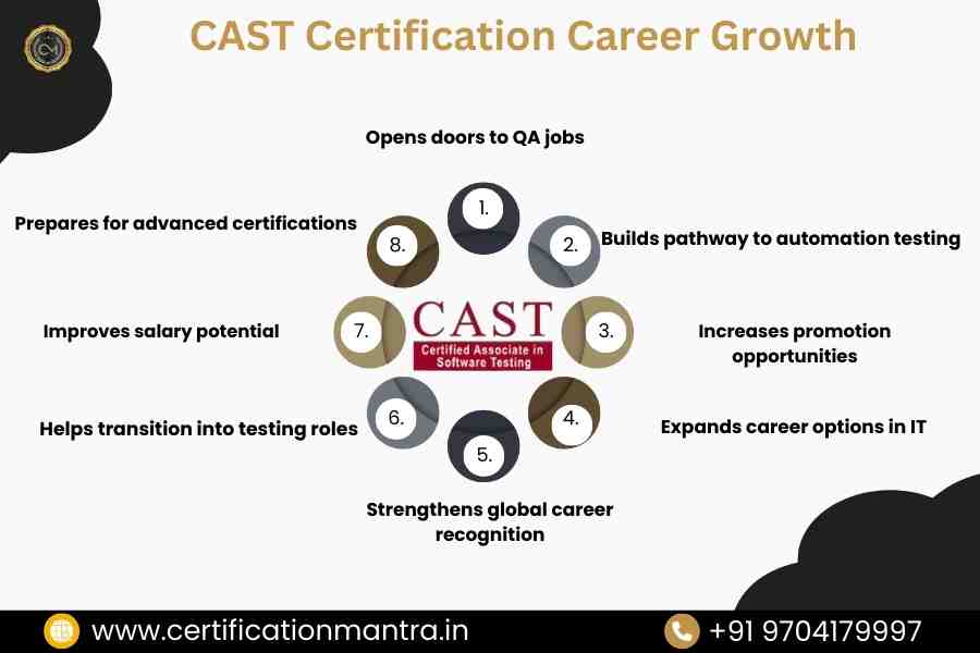 CAST Certification Training in Hyderabad career growth