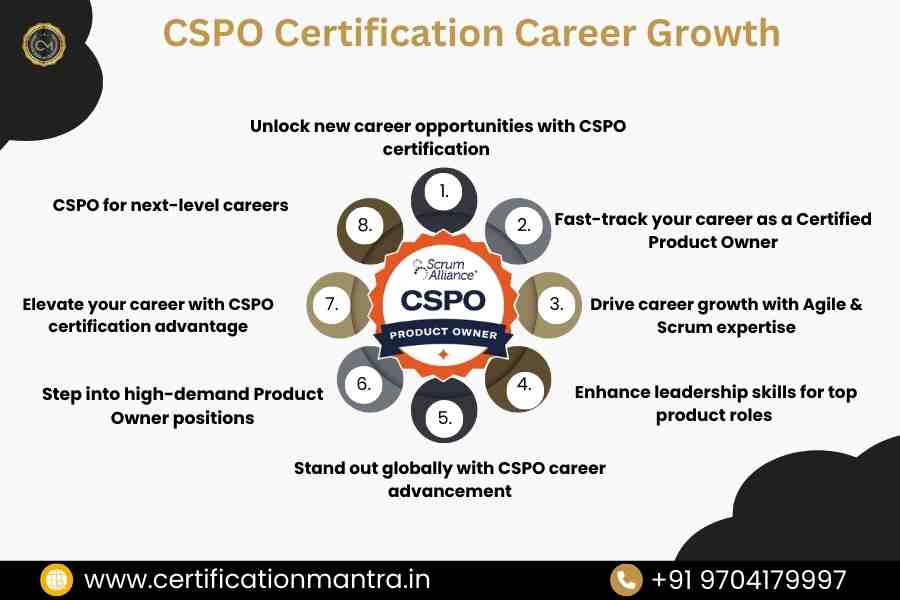 CSPO Certification Training in Hyderabad career growth