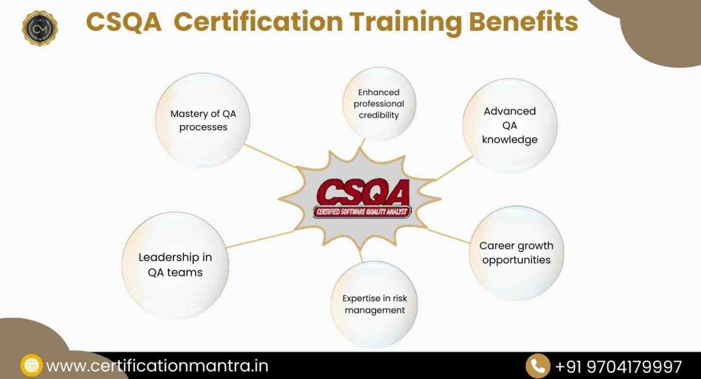 CSQA Certification Training in Hyderabad Benefits