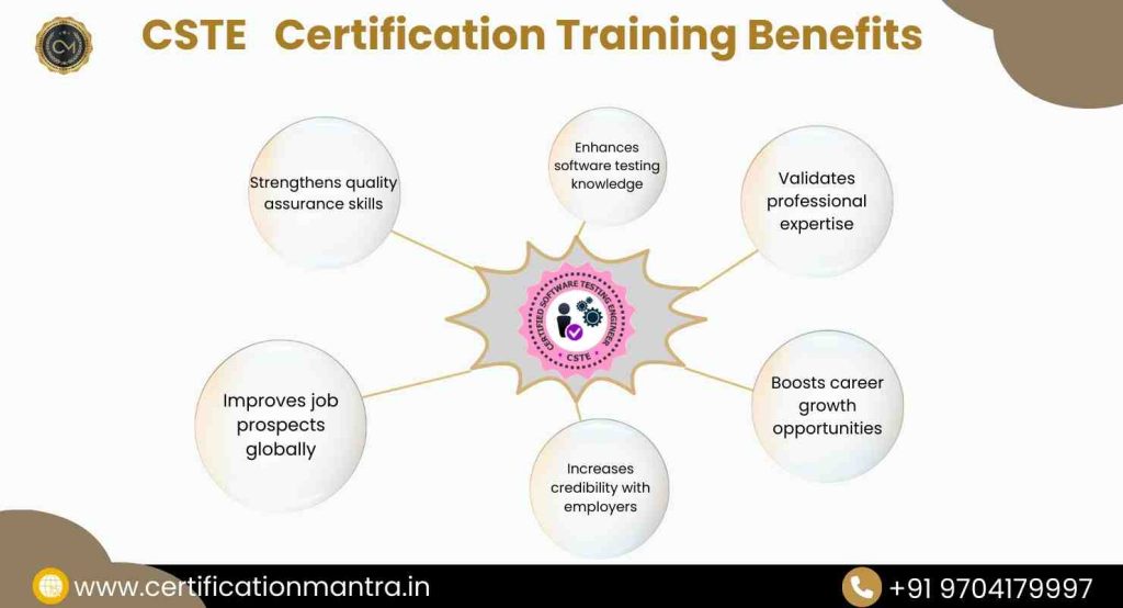 CSTE Certification Training in Hyderabad Benefits