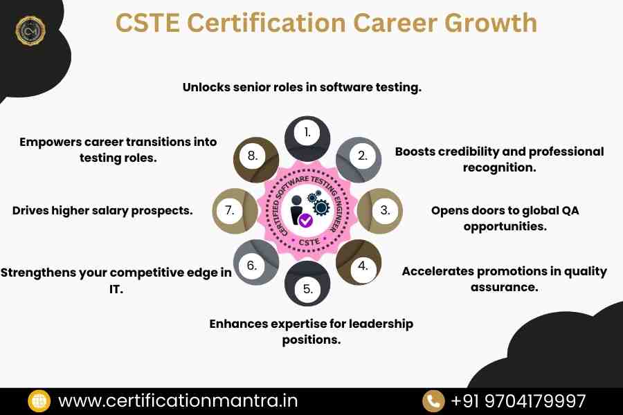 CSTE Certification Training in Hyderabad career growth