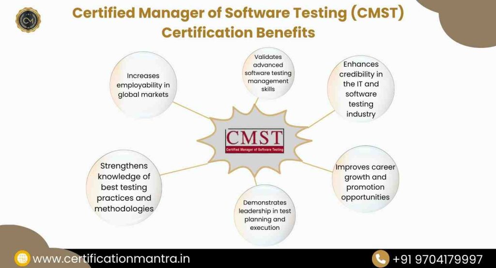 Certified Manager of Software Testing (CMST) Certification Training in Hyderabad Benefits