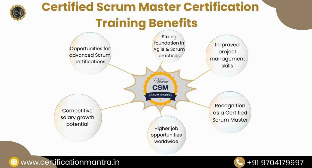 Certified Scrum Master Certification Training in Hyderabad Benefits