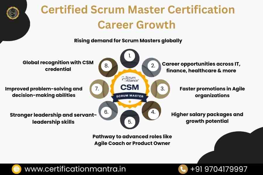 Certified Scrum Master Certification Training in Hyderabad Career Growth