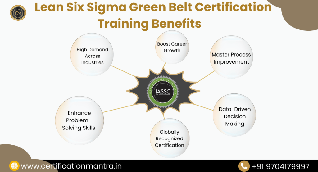 Lean Six Sigma Green Belt Certification Training in Hyderabad Benefits