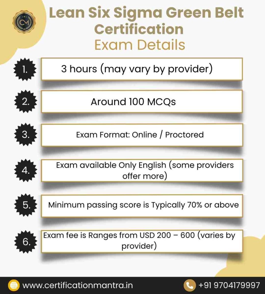 Lean Six Sigma Green Belt Certification Training in Hyderabad Exam Details