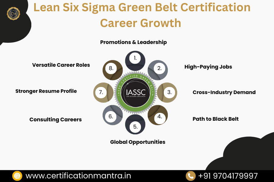 Lean Six Sigma Green Belt Certification Training in Hyderabad career growth
