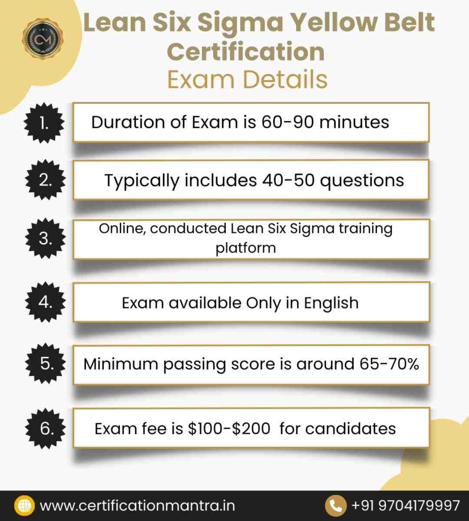 Lean Six Sigma Yellow Belt Certification Training in Hyderabad exam details