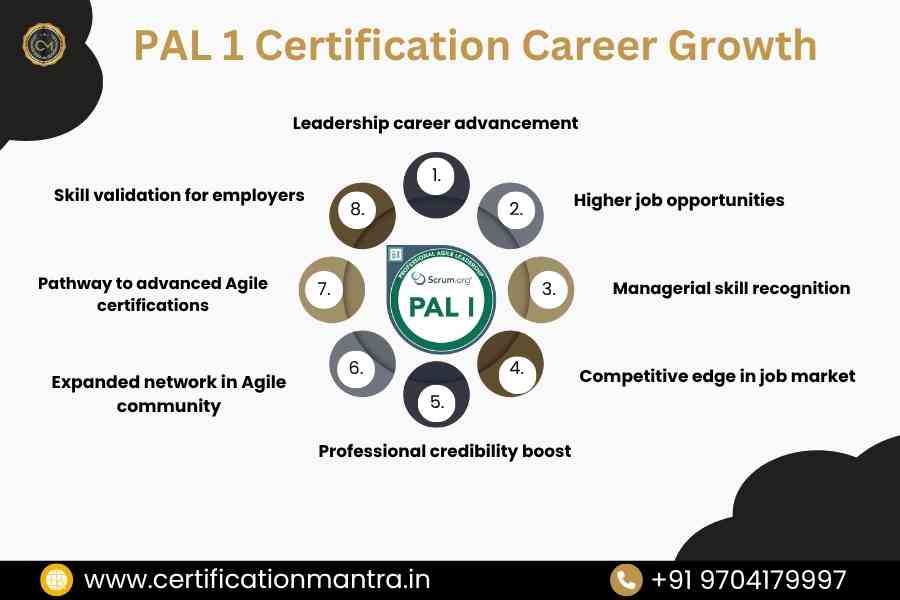 PAL 1 Certification Training in Hyderabad Career Growth