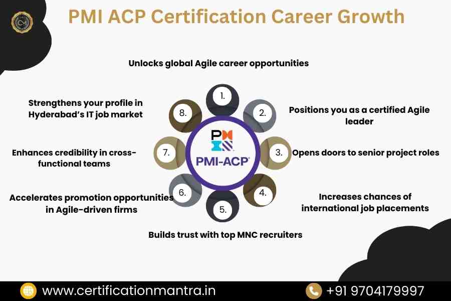 PMI ACP Certification Training in Hyderabad career growth