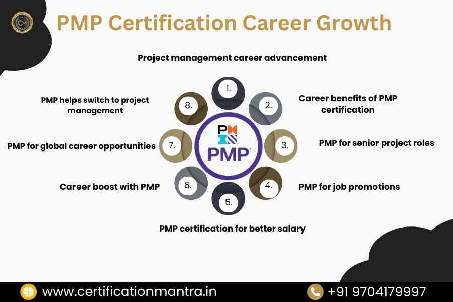 PMP Certification Training in Hyderabad Career Growth