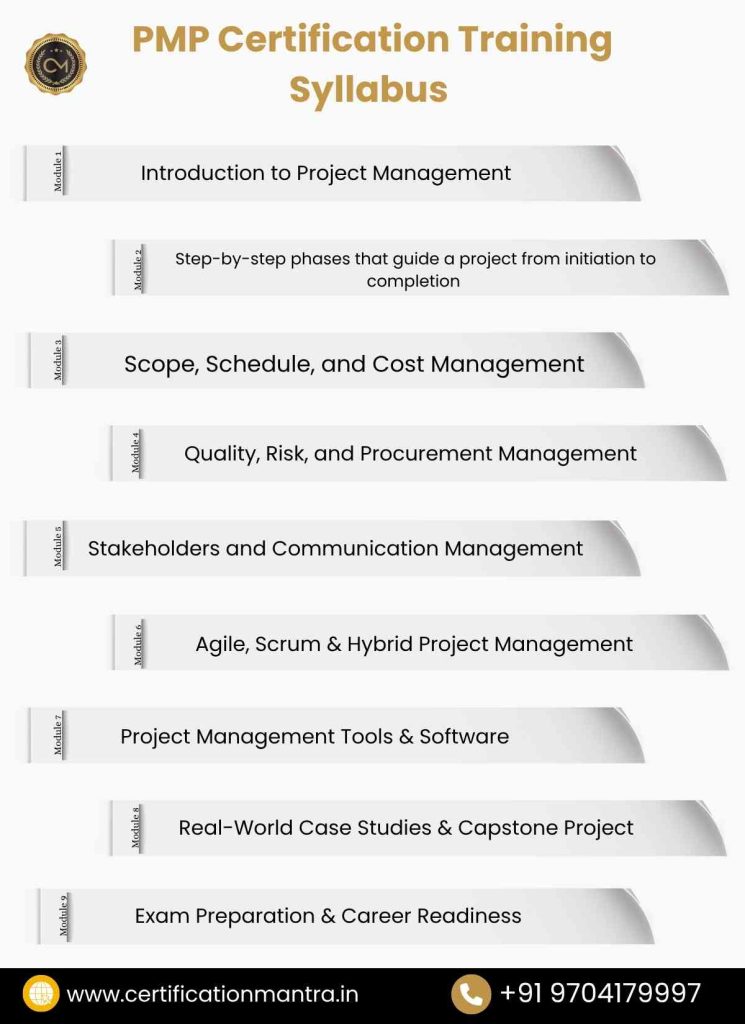 PMP Certification Training in Hyderabad syllabus