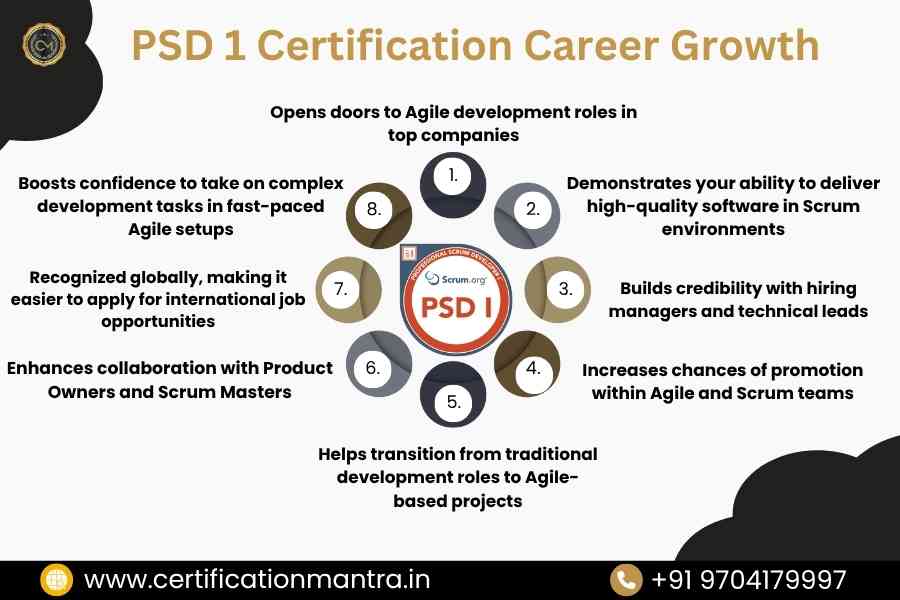 PSD 1 Certification Training in Hyderabad Career Growth