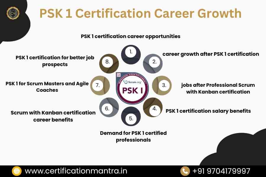 PSK 1 Certification Training in Hyderabad Career Growth