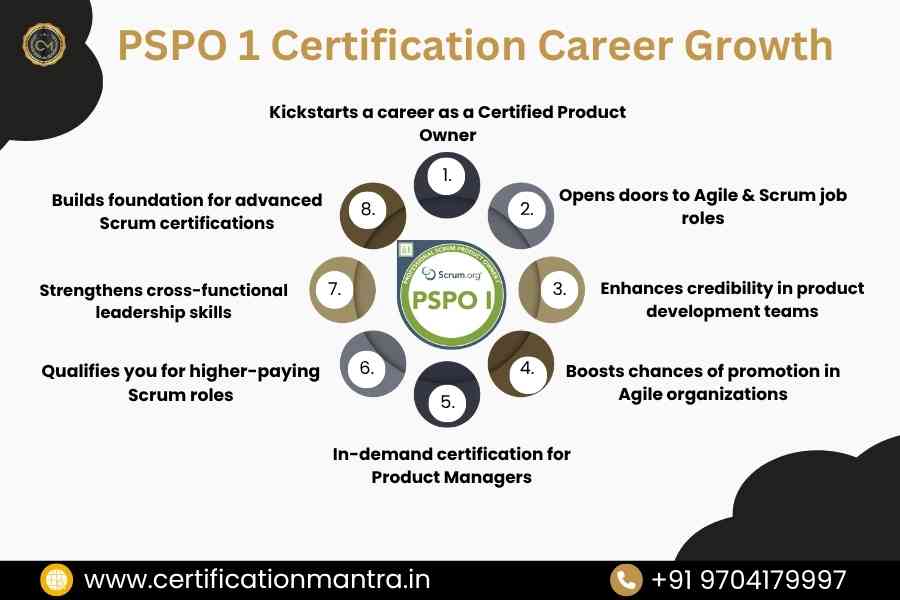 PSPO 1 Certification Training in Hyderabad Career Growth