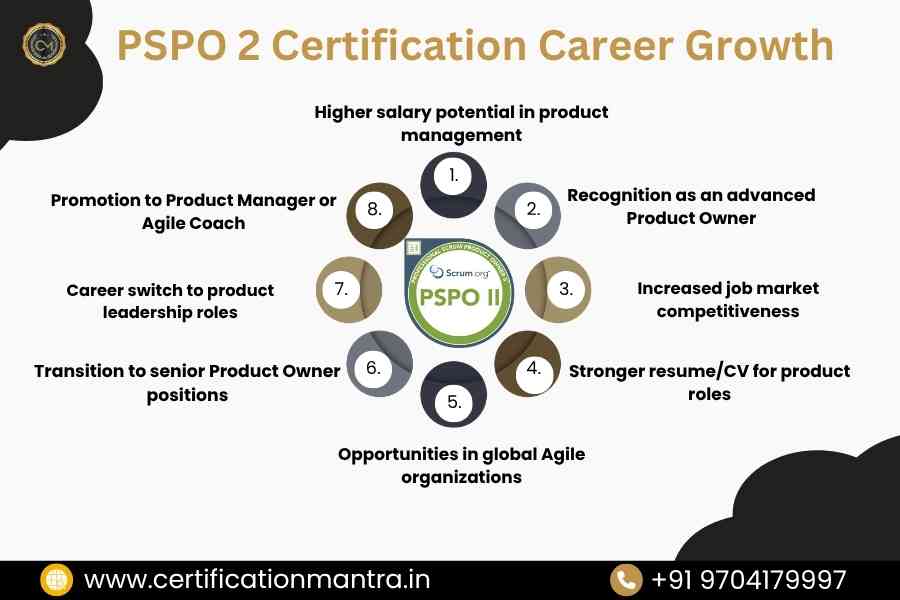 PSPO 2 Certification Training in Hyderabad Career Growth