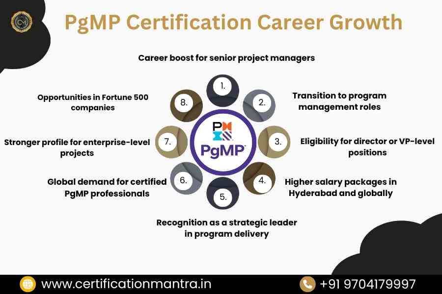PgMP Certification Training in Hyderabad Career Growth