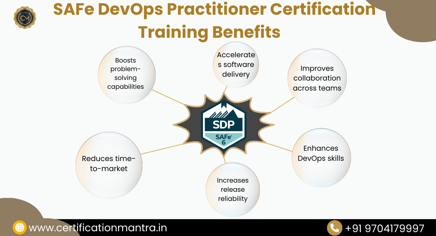 Best SAFe DevOps Practitioner Certification Training in Hyderabad