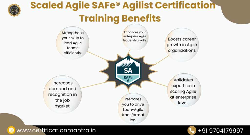 SAFe Agilist Certification Training in Hyderabad benefits