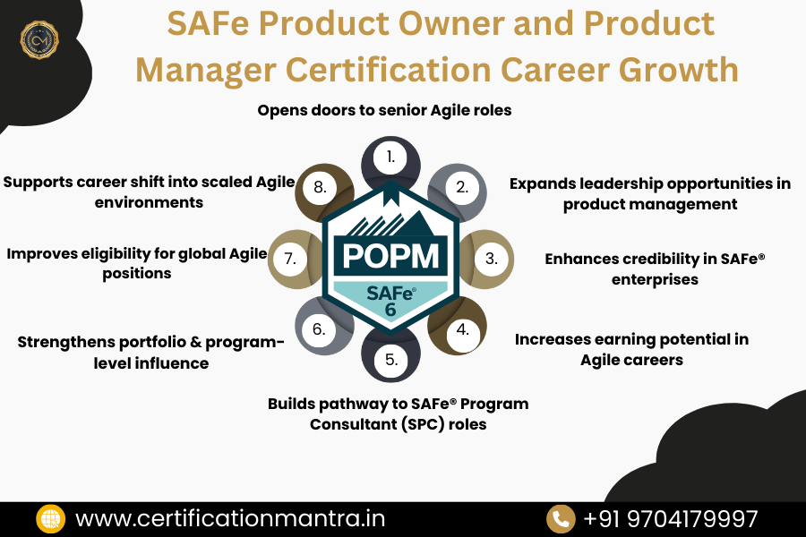 SAFe Product Owner Product Manager Certification Training in Hyderabad carreer growth