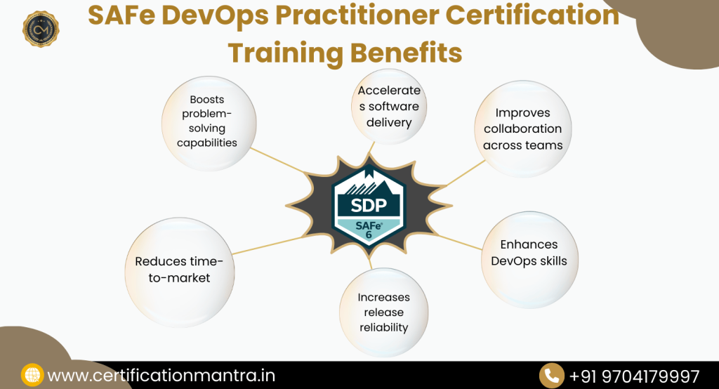 SAFe DevOps Practitioner Certification Training in Hyderabad benefits