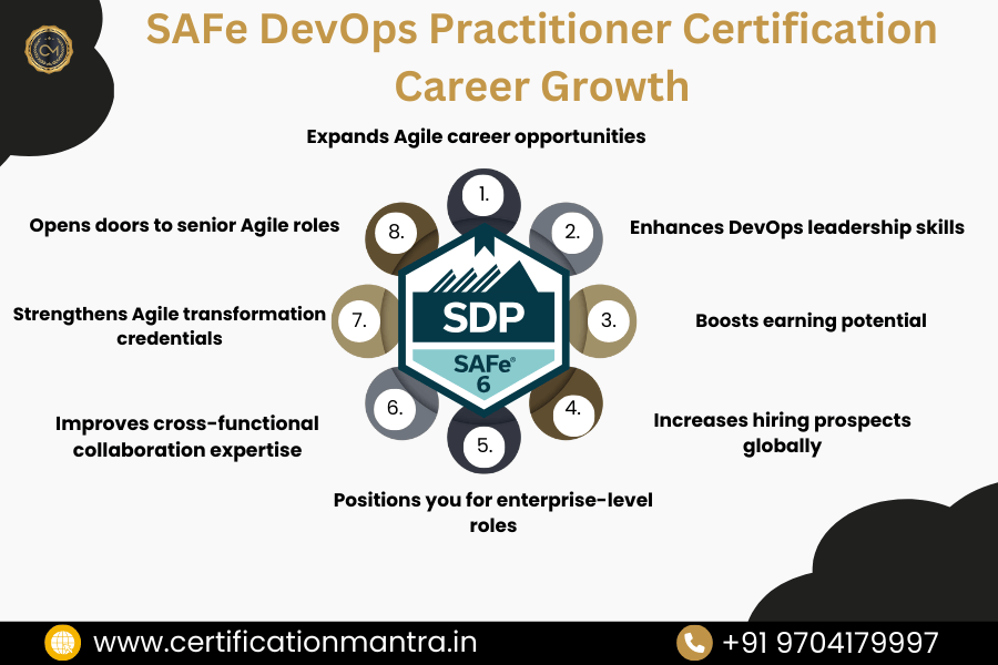SAFe DevOps Practitioner Certification Training in Hyderabad carrer growth