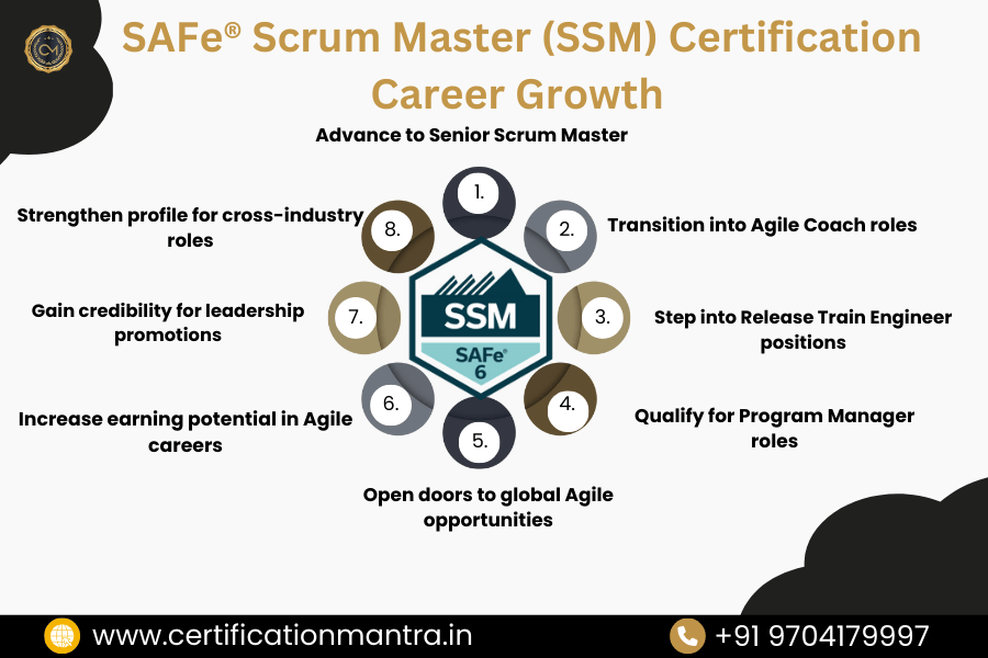 SAFe Scrum Master-SSM Certification Training in Hyderabad Career Growth