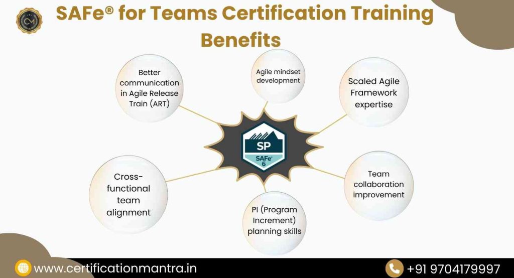 SAFe® for Teams Certification Training Benefits