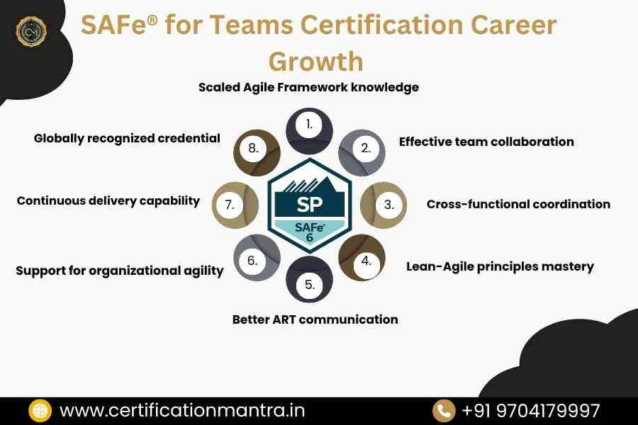 SAFe® for Teams Certification Training in Hyderabad Career Growth