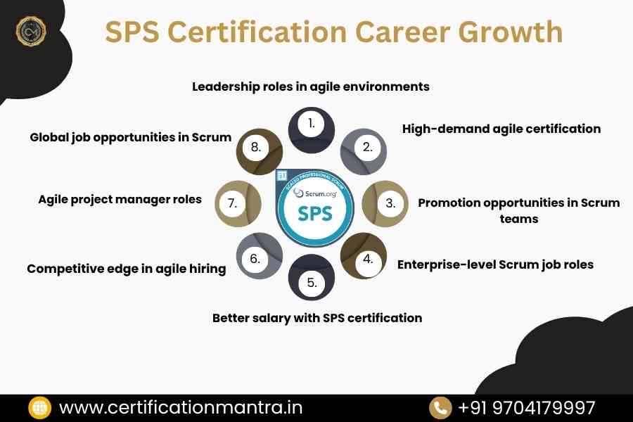 SPS Certification Training in Hyderabad Career Growth