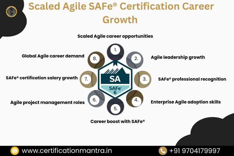 Scaled Agile SAFe® Certification Training in Hyderabad Career Growth